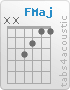 Chord F (x,x,3,2,1,1)